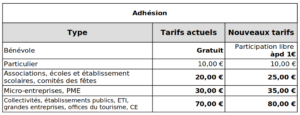 Nouveaux tarifs d'adhésion