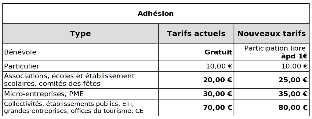 Nouveaux tarifs d'adhésion