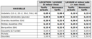 Nouveaux tarifs de location