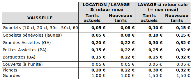 Nouveaux tarifs de location